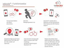Velocate VC| One - Feu Arrière Avec GPS Intégré -Accessoires Vélo Soldes Boutique velocate vc one feu arriere avec gps 2 3840x2160